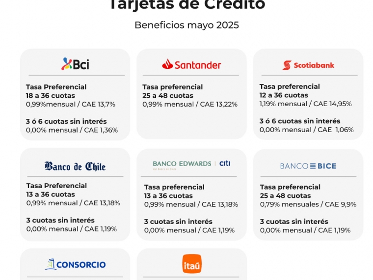 Audi Q7 Tdi 3.0 Aut 2017 Usado en Automotriz Olea Flaño